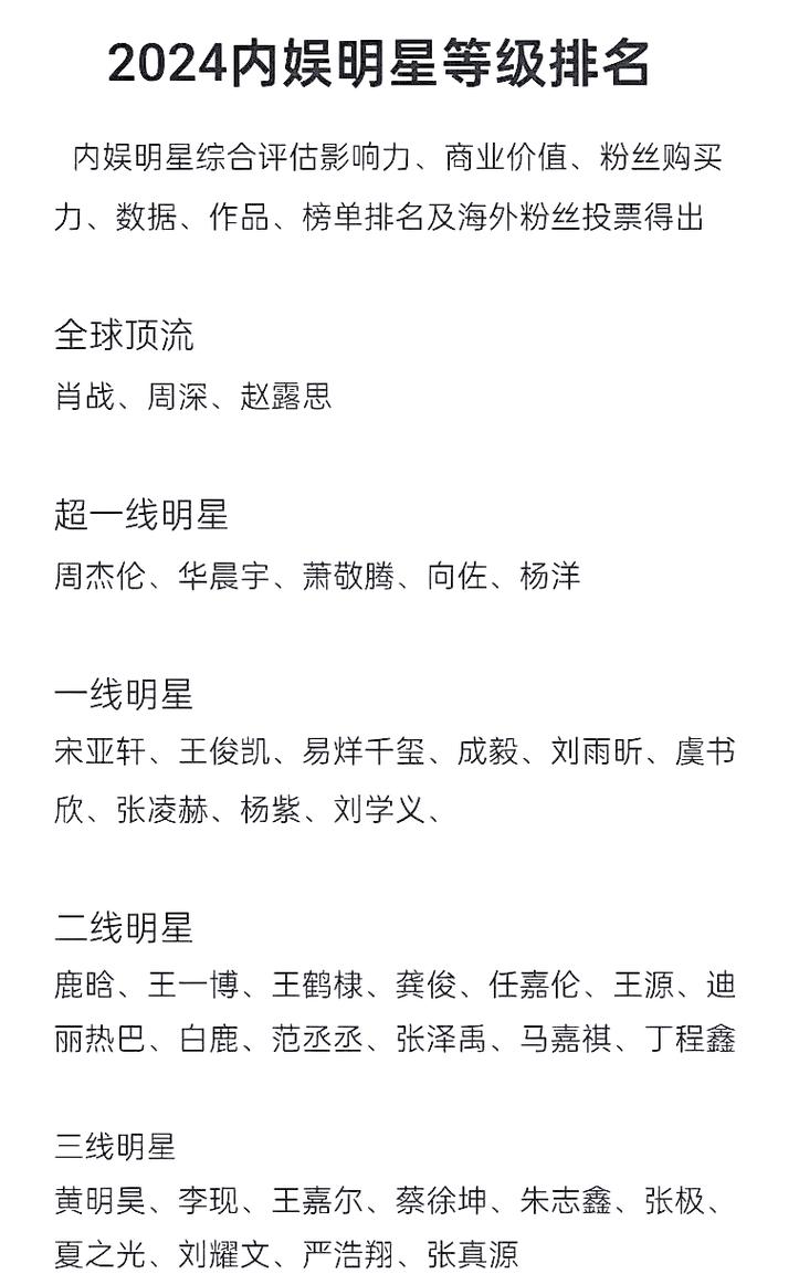 娱乐圈等级划分：从扛票房到三大奖，揭秘明星的真实座次